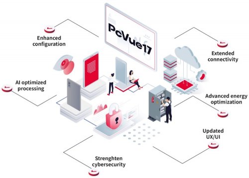 Introducing PcVue 17